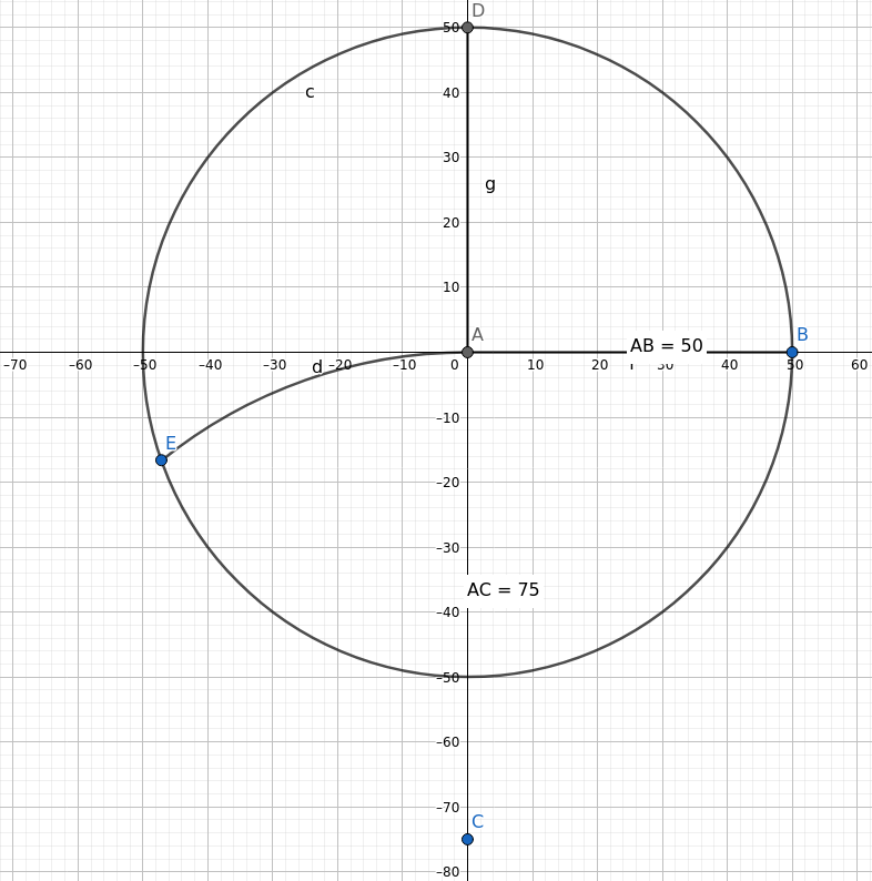 diagramme de traçage du patron des pièces O